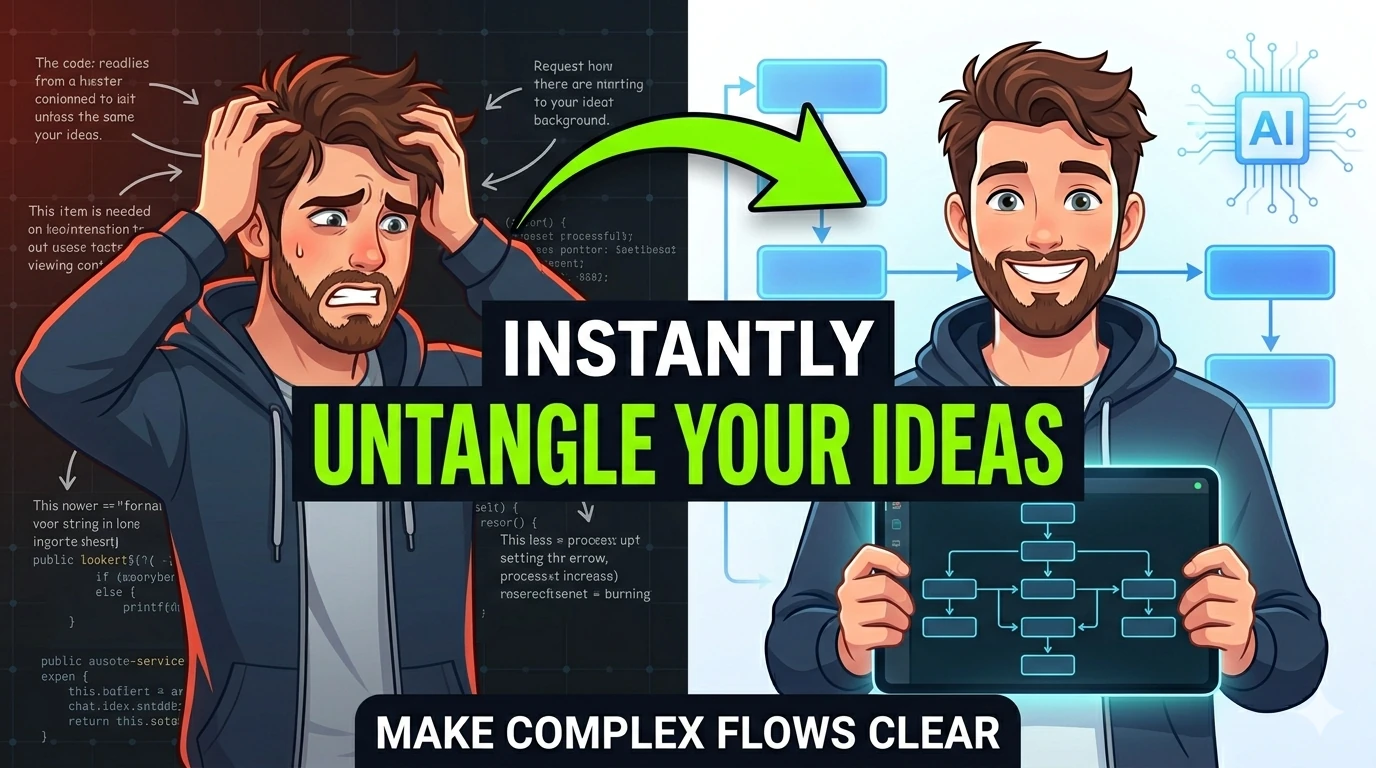 Flowchart Maker — free online tool